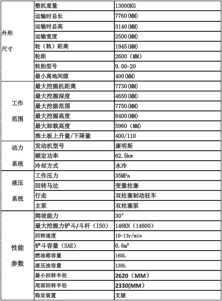 135輪挖