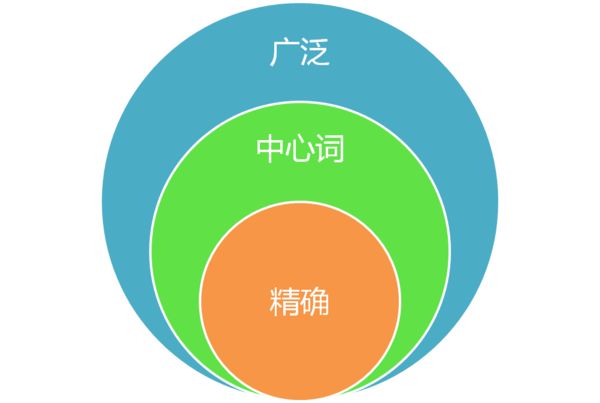 重慶優化公司
