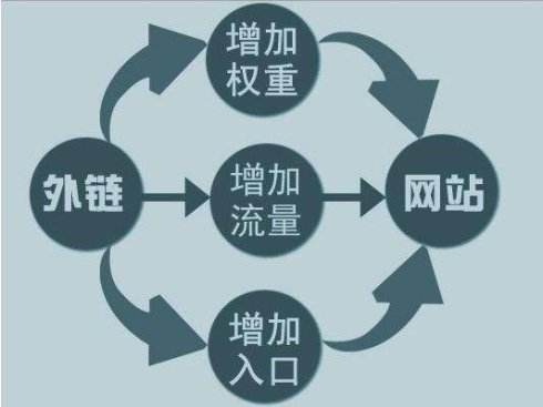 重慶網站優化
